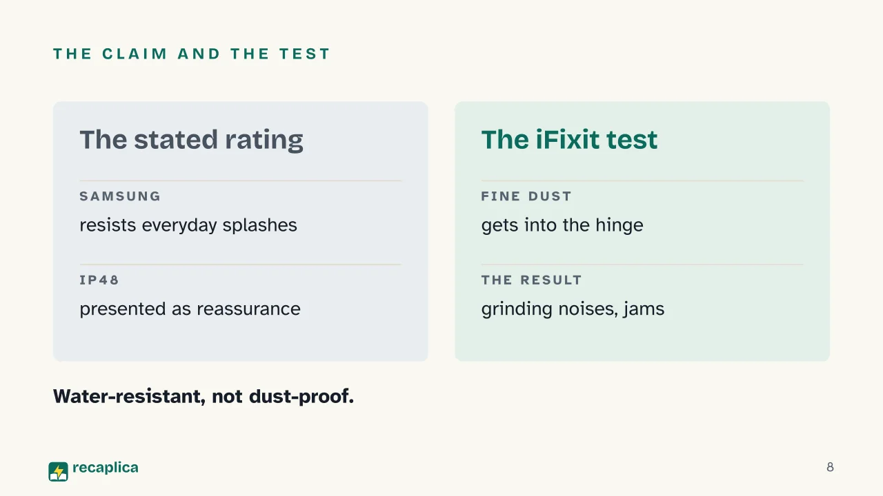 Slide 8 of the presentation on Foldable Smartphones: The claim and the test