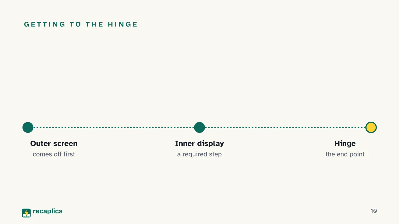 Slide 10 of the presentation on Foldable Smartphones: Getting to the hinge