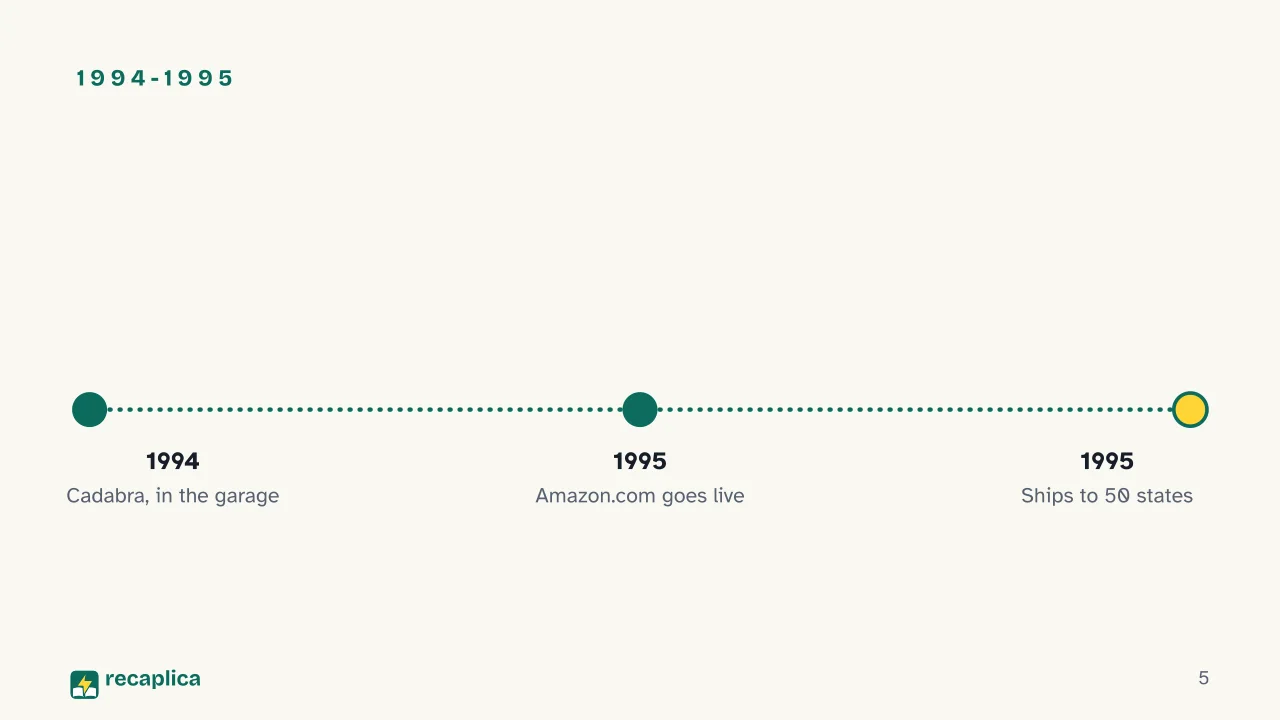 Slide 5 of the presentation on History of Amazon and Jeff Bezos: 1994-1995
