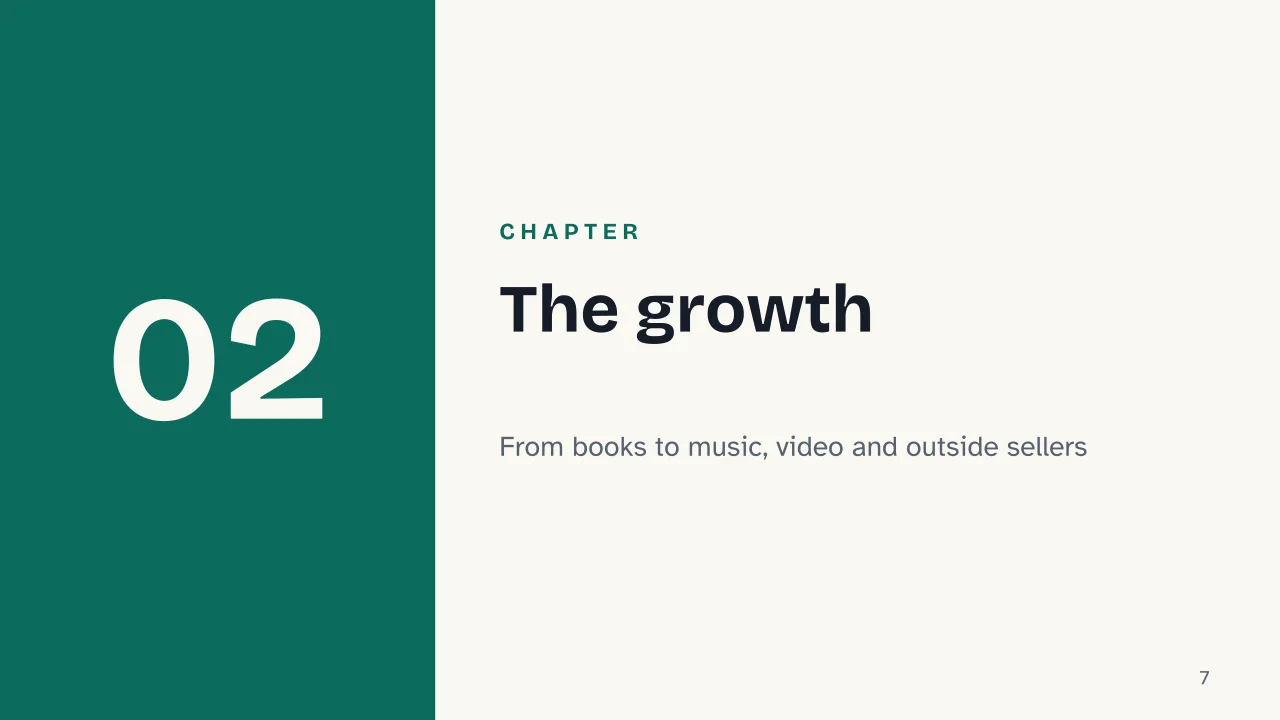 Slide 7 of the presentation on History of Amazon and Jeff Bezos: Chapter 02: The growth