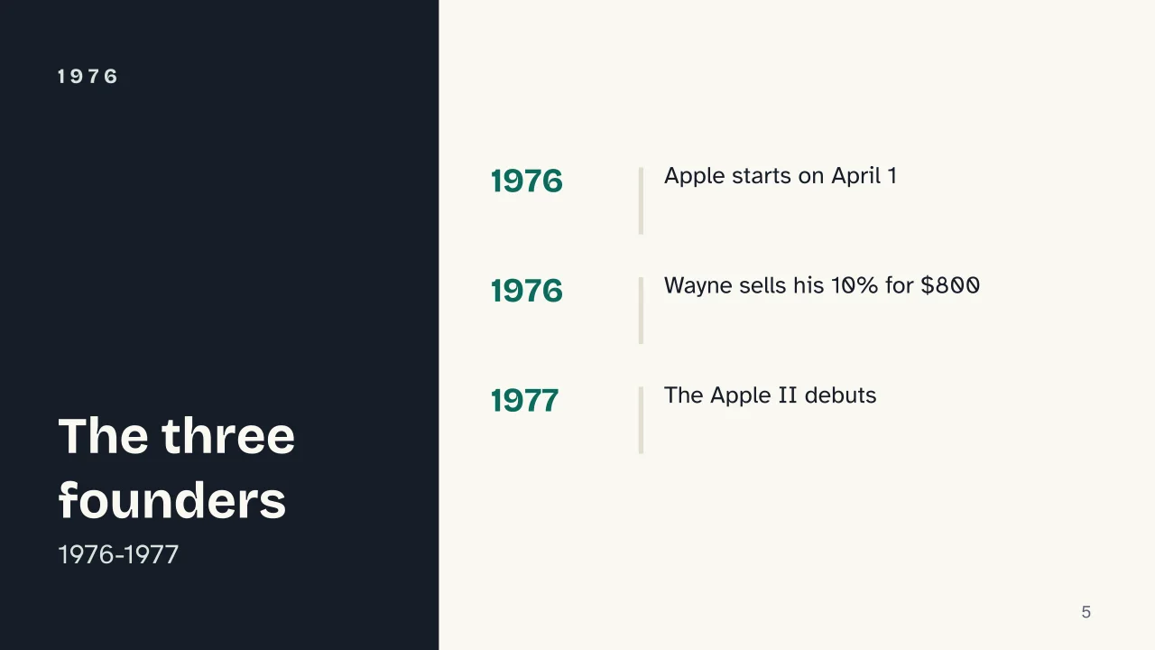 Slide 5 of the presentation on History of Apple and Steve Jobs, from the Garage to His Return as CEO: 1976