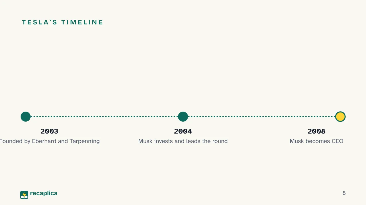 Slide 8 of the presentation on Elon Musk: Tesla's timeline