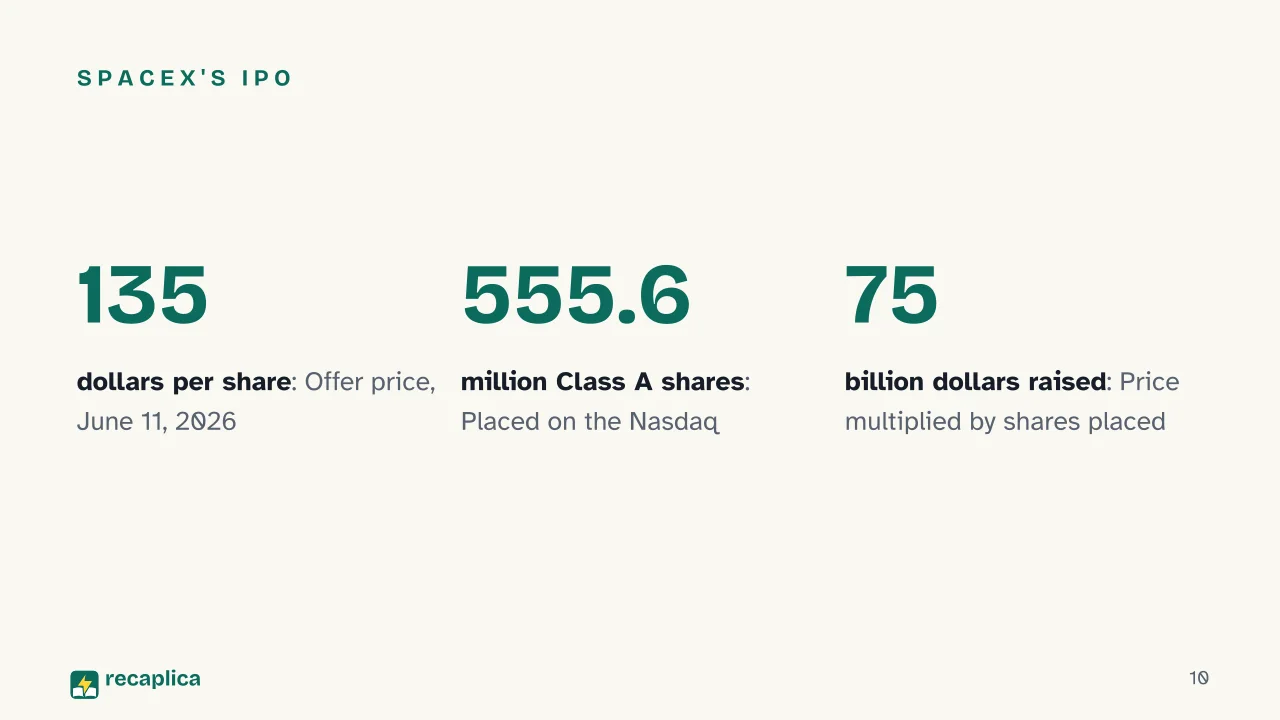Slide 10 of the presentation on Elon Musk: SpaceX's IPO
