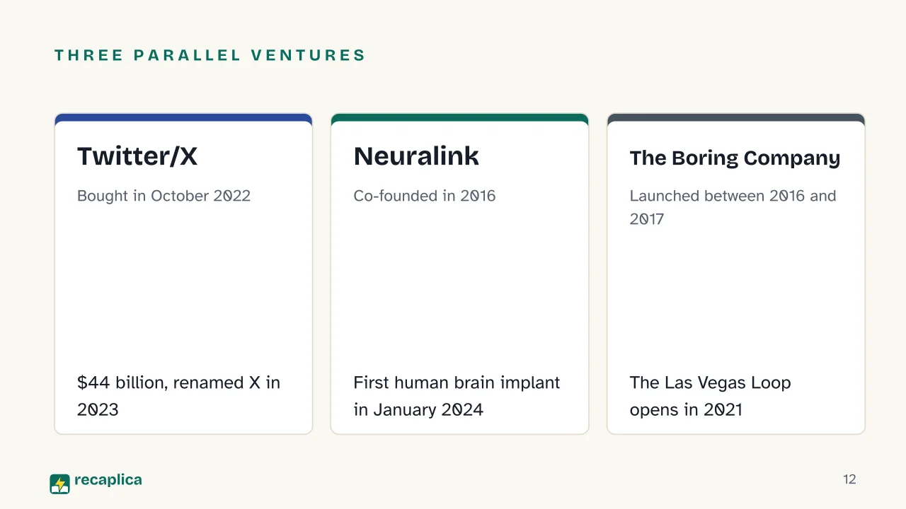 Slide 12 of the presentation on Elon Musk: Three parallel ventures: Twitter/X, Neuralink, The Boring Company