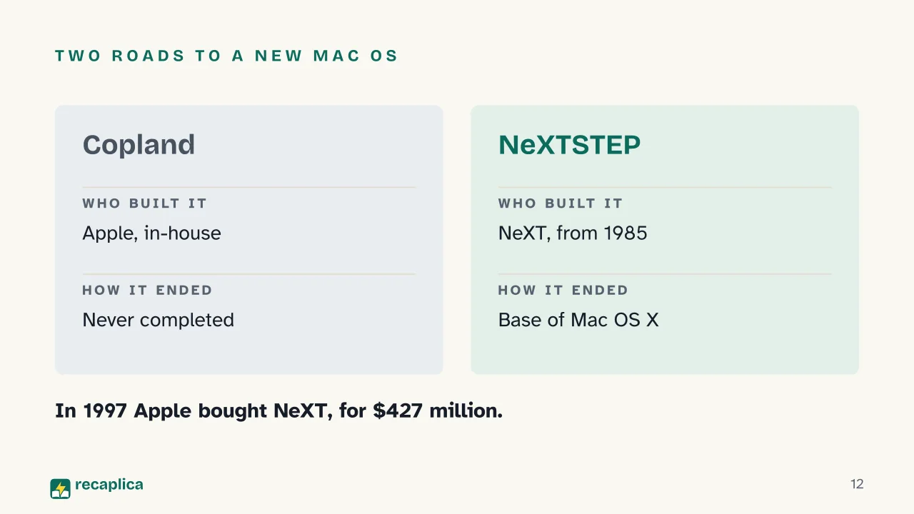 Slide 12 of the presentation on The History of Mac OS and macOS: Two roads to a new Mac OS