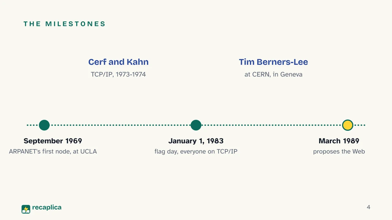 Slide 4 of the presentation on The History of the Internet: The milestones