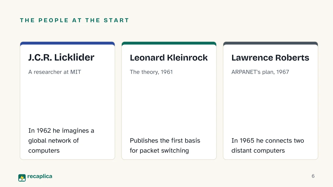 Slide 6 of the presentation on The History of the Internet: The people at the start: J.C.R. Licklider, Leonard Kleinrock, Lawrence Roberts