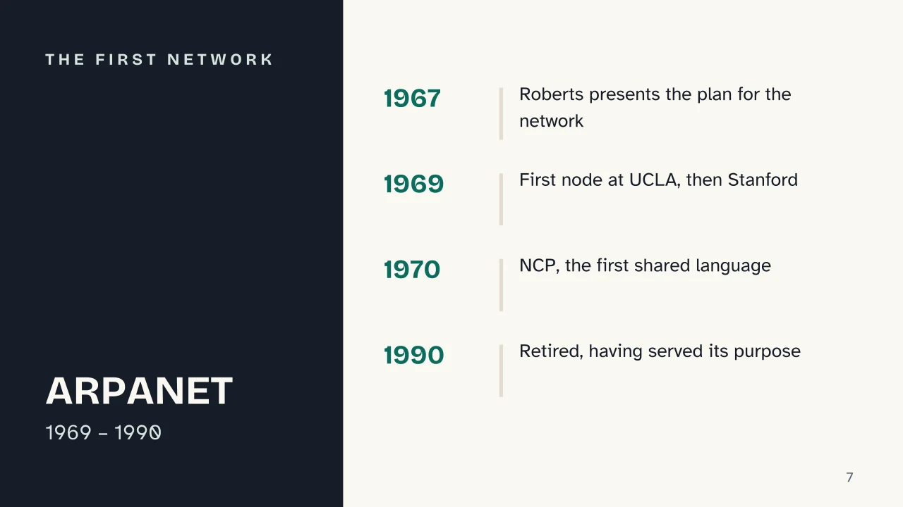 Slide 7 of the presentation on The History of the Internet: The first network