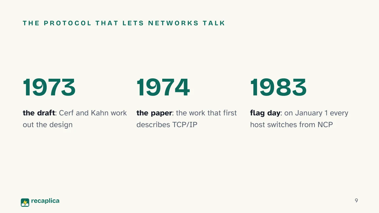 Slide 9 of the presentation on The History of the Internet: The protocol that lets networks talk