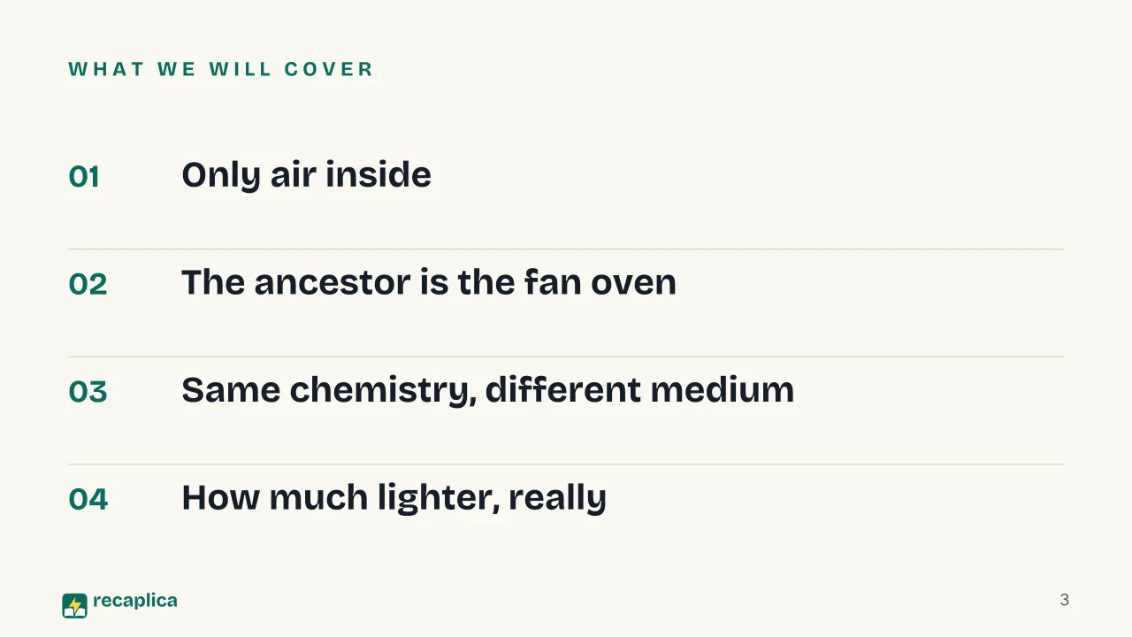 Slide 3 of the presentation on How air fryers work (and why they don't really fry anything): What we will cover