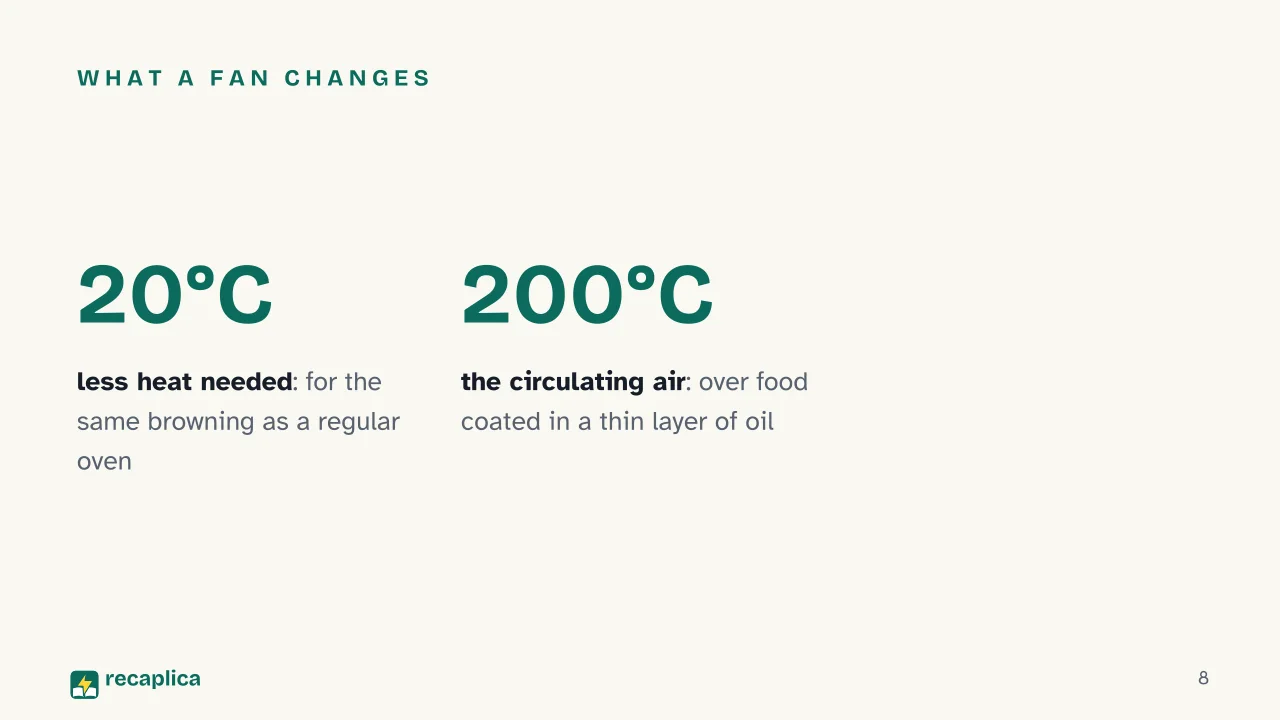 Slide 8 of the presentation on How air fryers work (and why they don't really fry anything): What a fan changes
