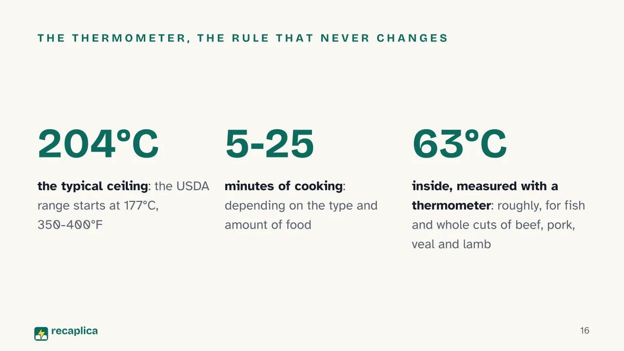 Slide 16 of the presentation on How air fryers work (and why they don't really fry anything): The thermometer, the rule that never changes