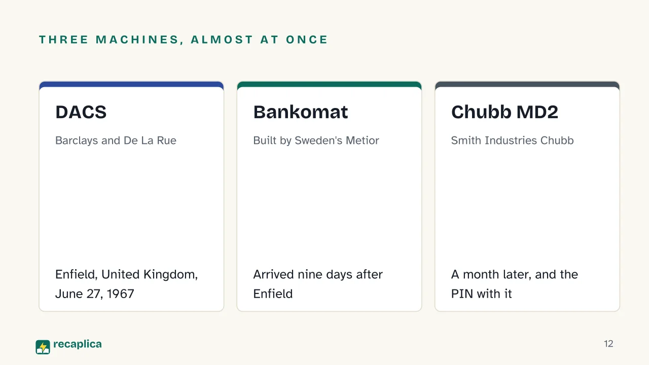 Slide 12 of the presentation on How ATMs Work: Three machines, almost at once: DACS, Bankomat, Chubb MD2
