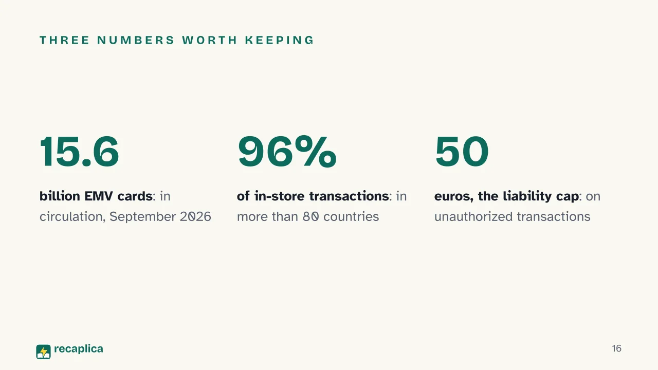 Slide 16 of the presentation on How ATMs Work: Three numbers worth keeping