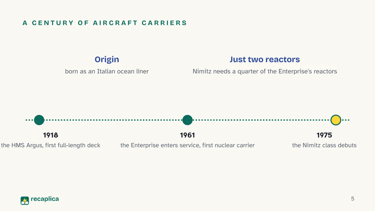 Slide 5 of the presentation on How Does an Aircraft Carrier Work? Flight Deck, Catapults and Nuclear Power: A century of aircraft carriers