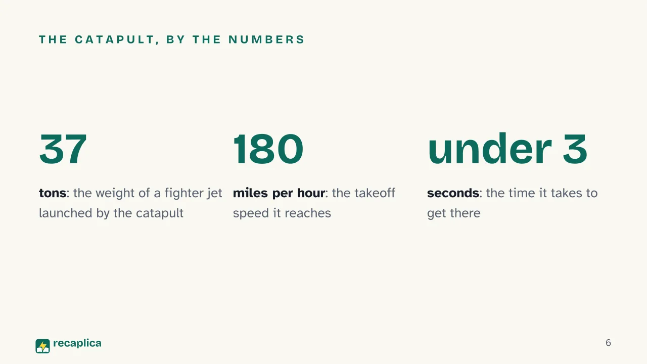 Slide 6 of the presentation on How Does an Aircraft Carrier Work? Flight Deck, Catapults and Nuclear Power: The catapult, by the numbers