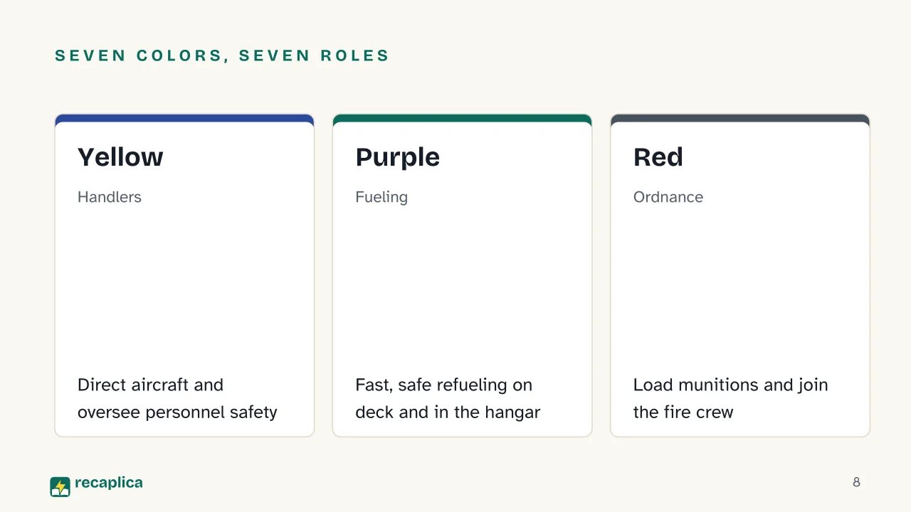 Slide 8 of the presentation on How Does an Aircraft Carrier Work? Flight Deck, Catapults and Nuclear Power: Seven colors, seven roles: Yellow, Purple, Red