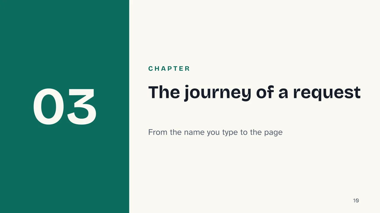 Slide 10 of the presentation on How the internet works: Chapter 03: The journey of a request