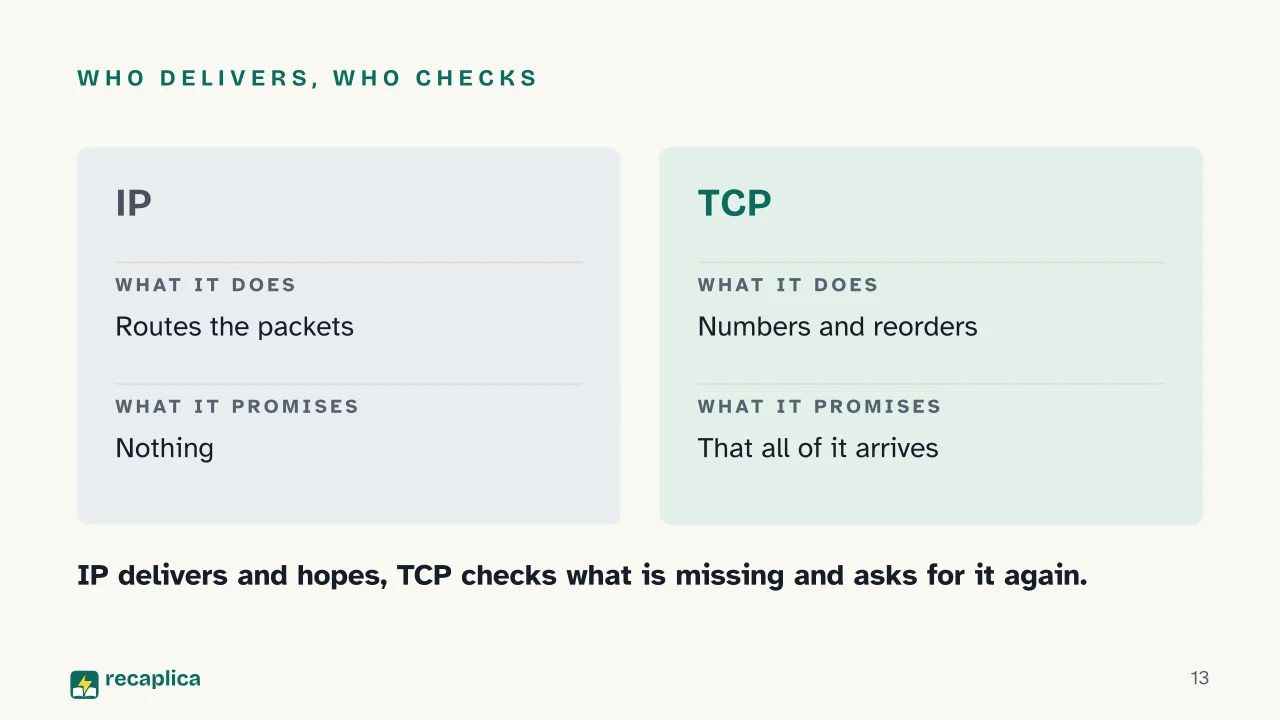 Slide 13 of the presentation on How the internet works: Who delivers, who checks