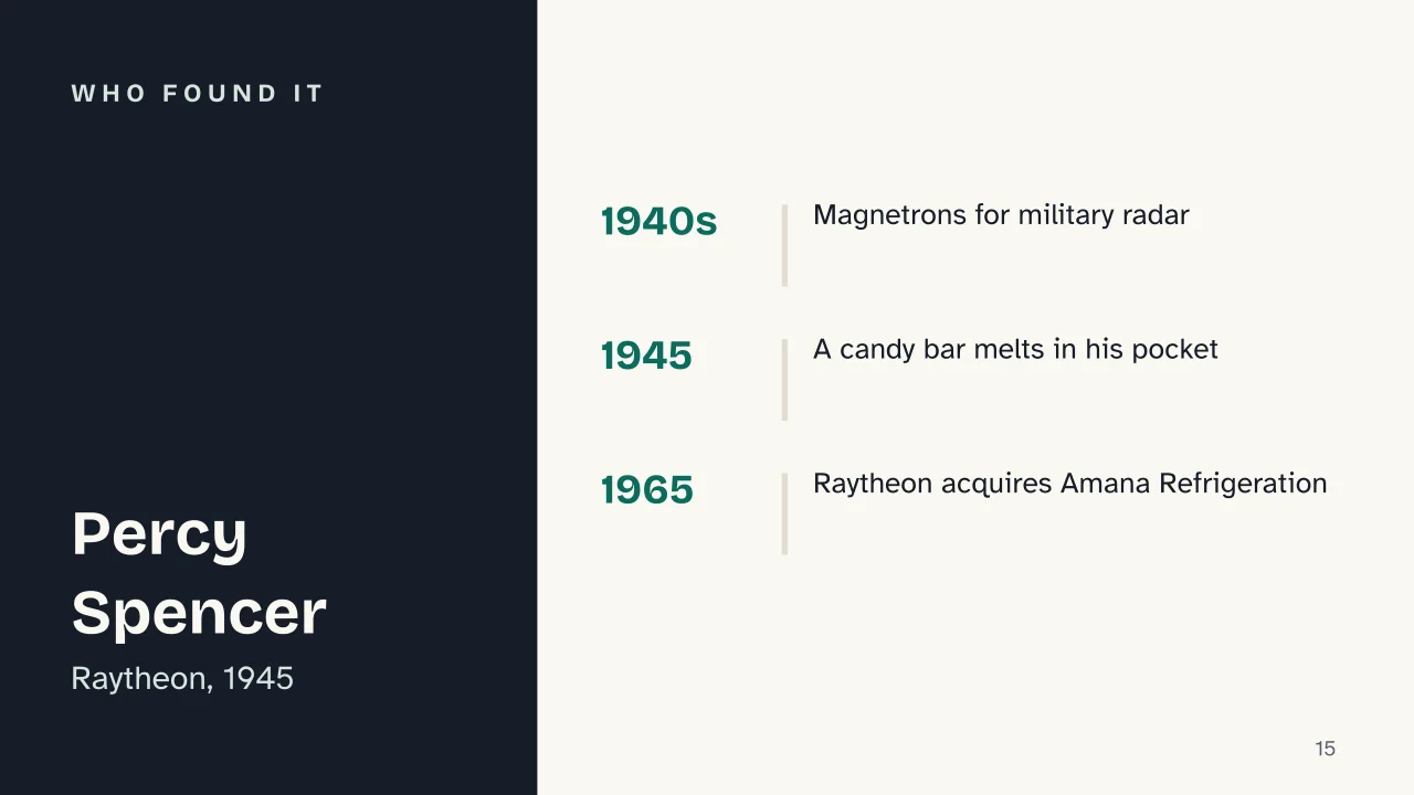 Slide 15 of the presentation on How microwave ovens work, and why they don't make food radioactive: Who found it