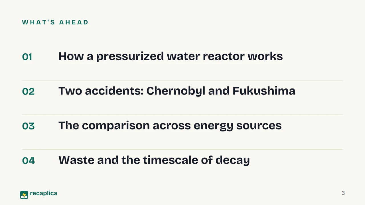 Slide 3 of the presentation on Nuclear Power Plant: What's ahead