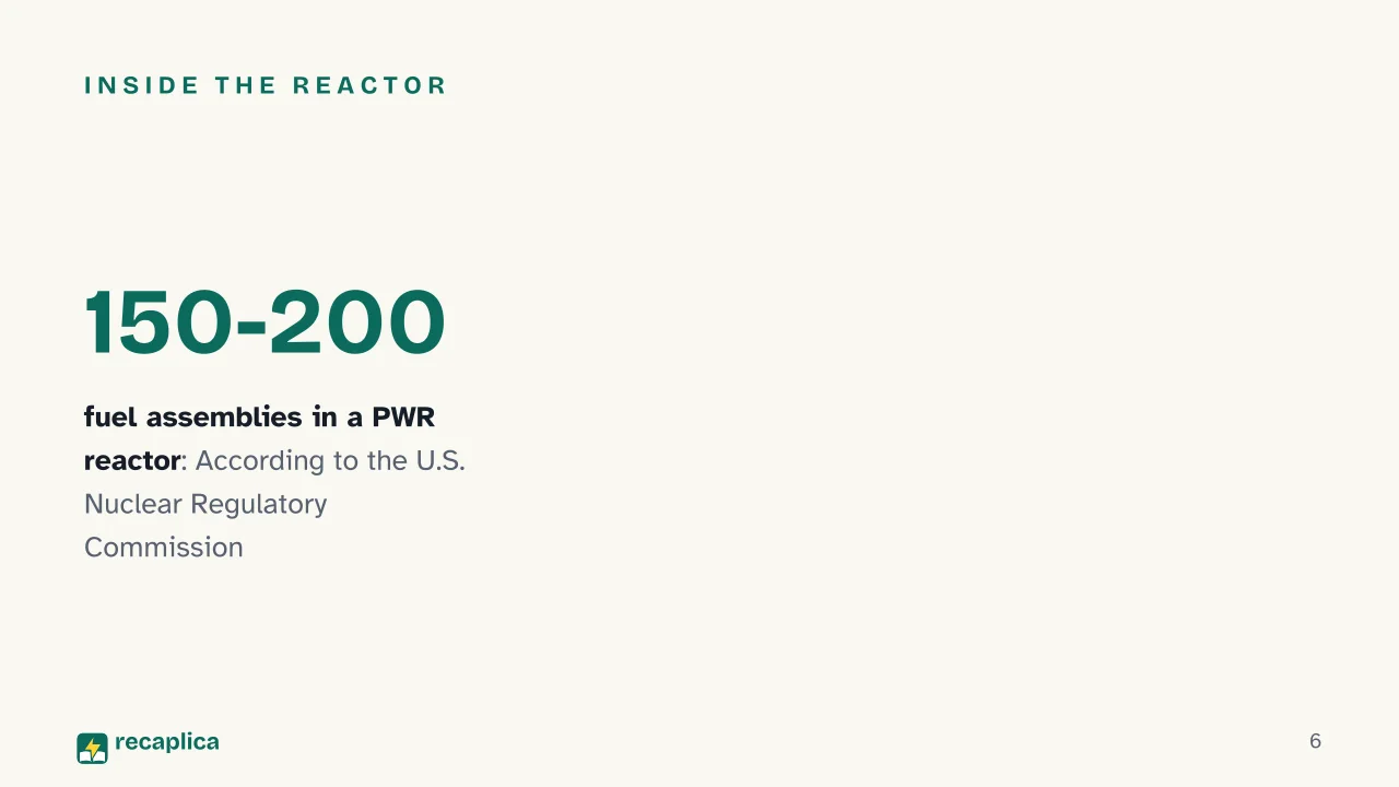 Slide 6 of the presentation on Nuclear Power Plant: Inside the reactor