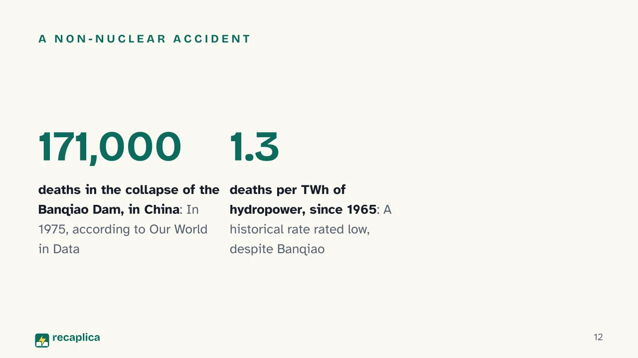 Slide 12 of the presentation on Nuclear Power Plant: A non-nuclear accident