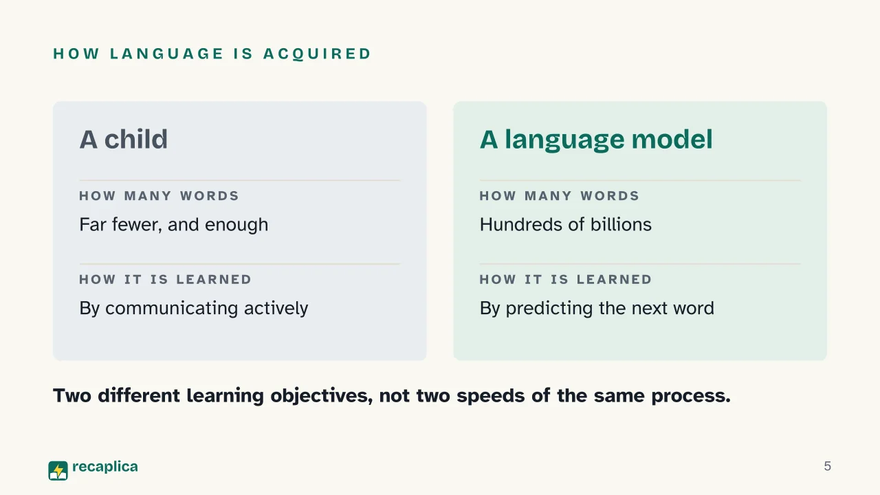 Slide 5 of the presentation on Human Cognition vs. AI: How language is acquired