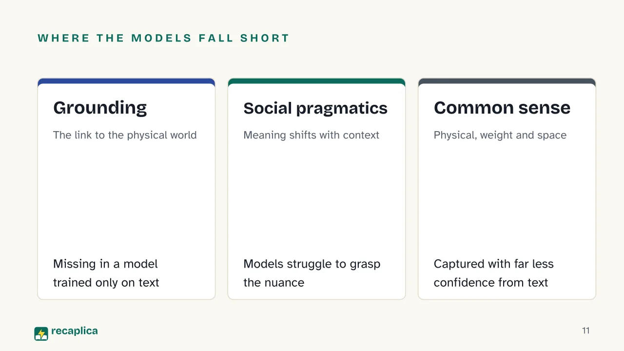 Slide 11 of the presentation on Human Cognition vs. AI: Where the models fall short: Grounding, Social pragmatics, Common sense