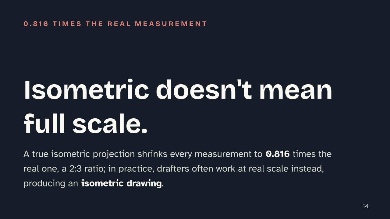 Slide 14 of the presentation on Isometric Drawing: Isometric doesn't mean full scale.