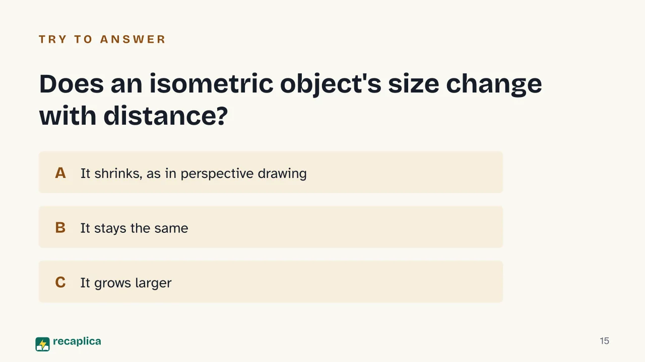 Slide 15 of the presentation on Isometric Drawing: Does an isometric object's size change with distance?