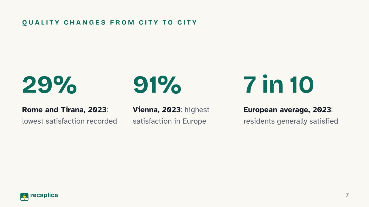 Slide 7 of the presentation on Local Transportation While Traveling: Quality changes from city to city