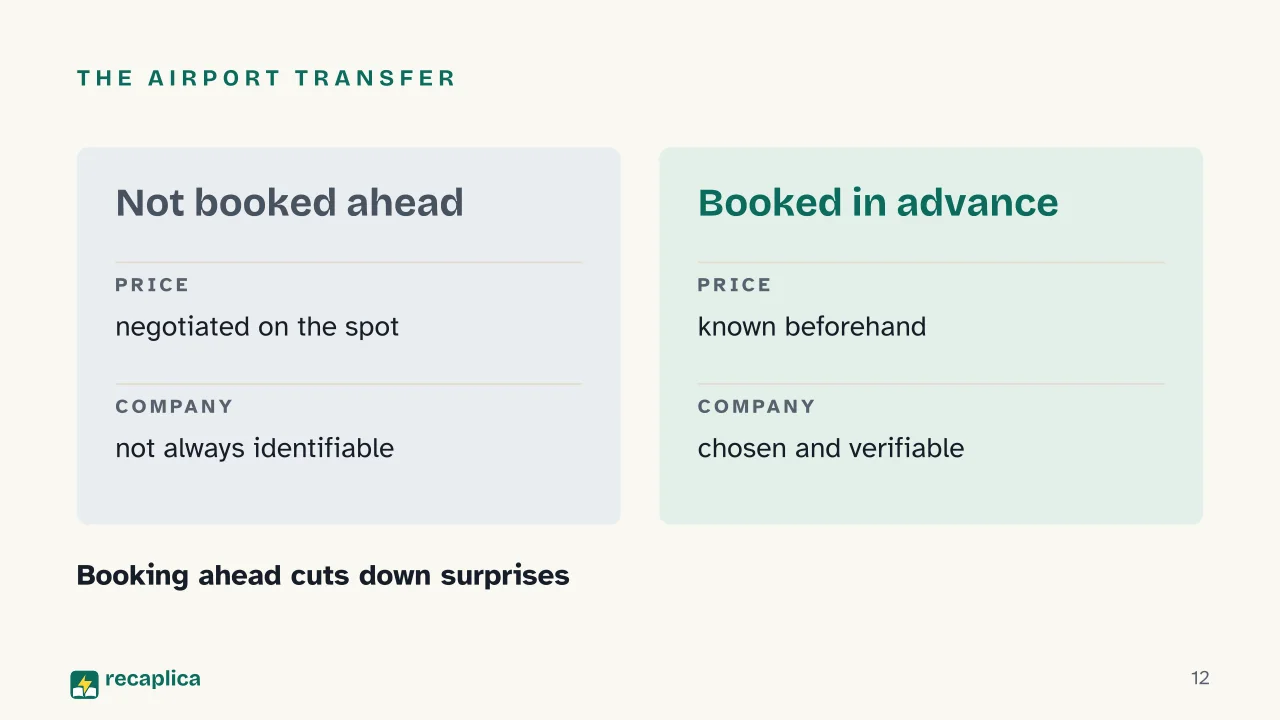 Slide 12 of the presentation on Local Transportation While Traveling: The airport transfer