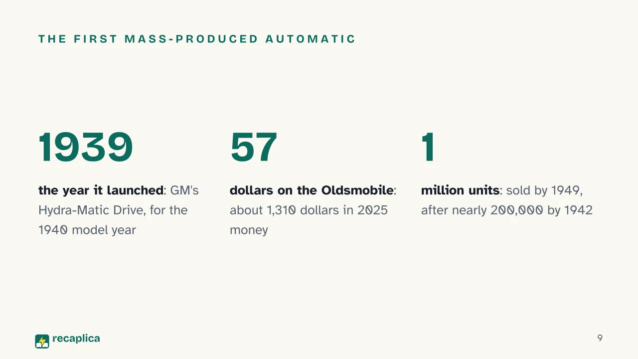 Slide 9 of the presentation on Manual vs. Automatic Transmission: The first mass-produced automatic