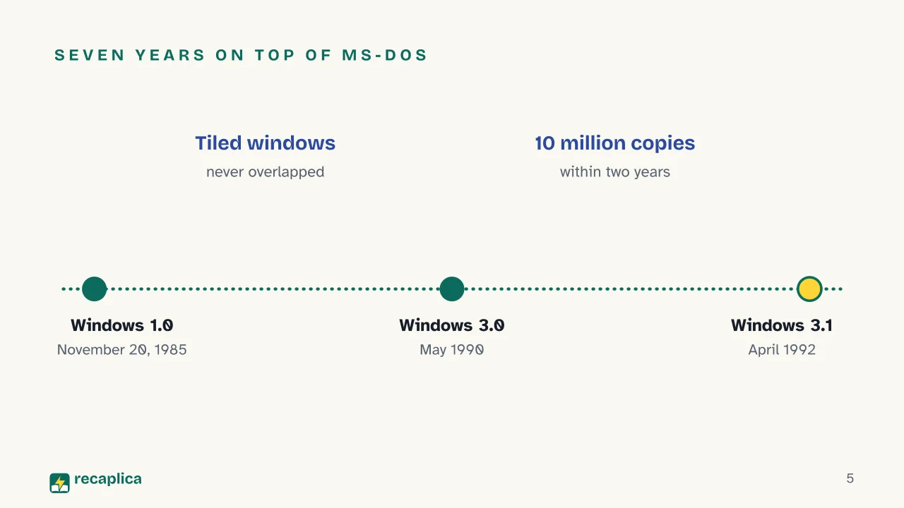 Slide 5 of the presentation on History of Microsoft Windows: Seven years on top of MS-DOS