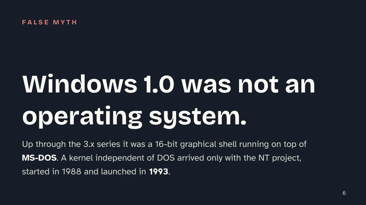 Slide 6 of the presentation on History of Microsoft Windows: Windows 1.0 was not an operating system.