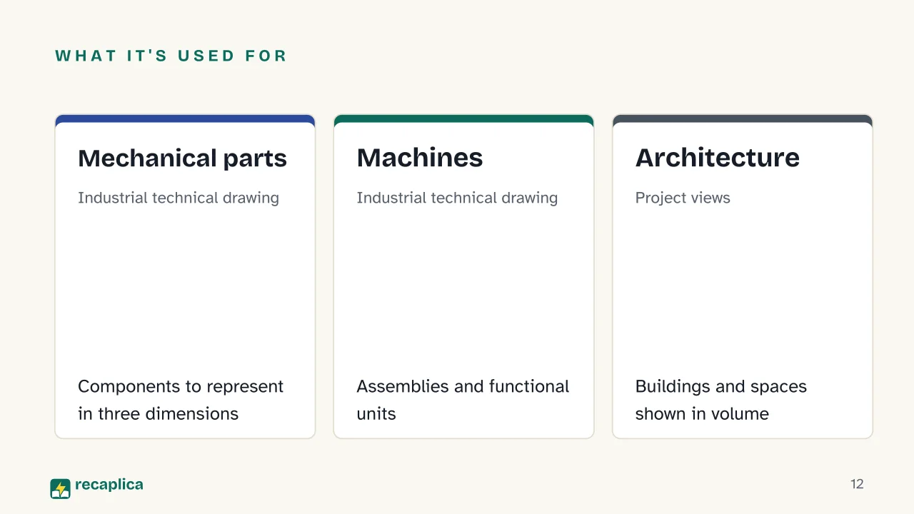 Slide 12 of the presentation on Monometric Axonometric Projection: What it's used for: Mechanical parts, Machines, Architecture
