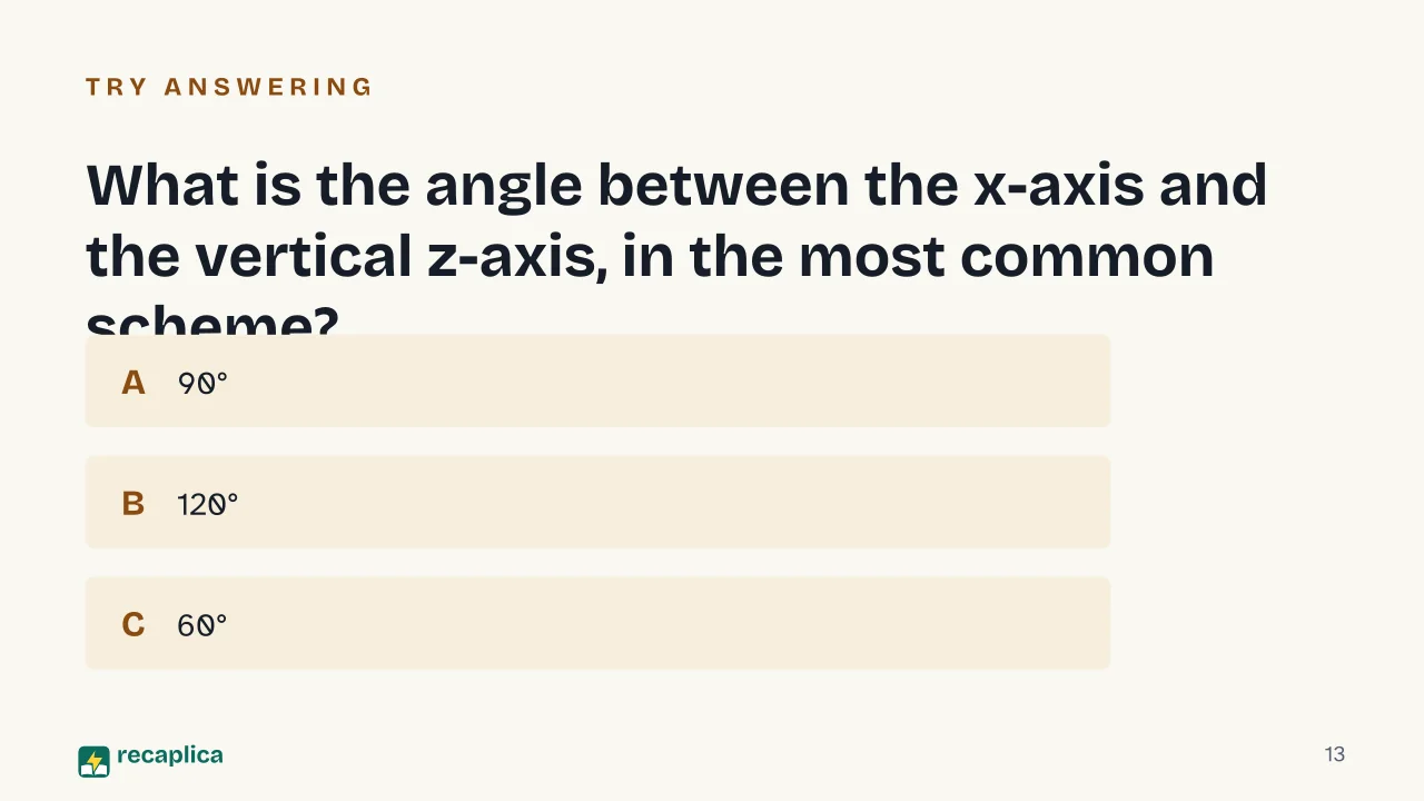 Slide 13 of the presentation on Monometric Axonometric Projection: What is the angle between the x-axis and the vertical z-axis, in the most common scheme?