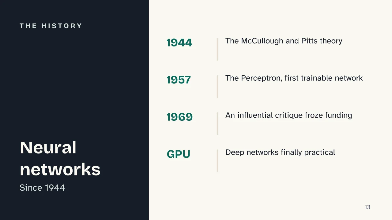 Slide 13 of the presentation on Neural networks: The history