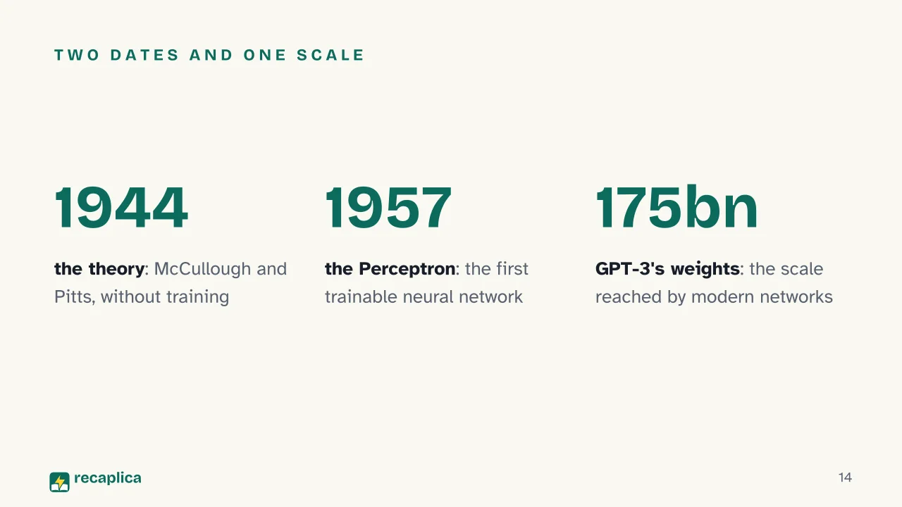 Slide 14 of the presentation on Neural networks: Two dates and one scale