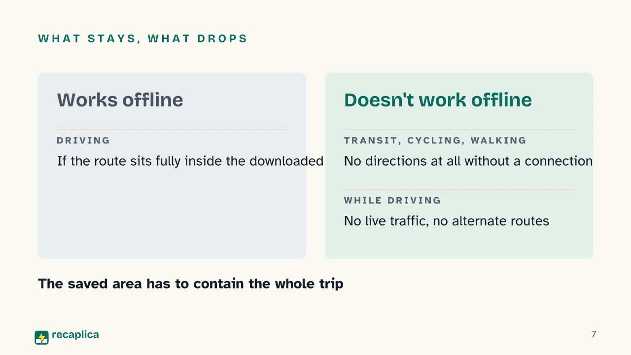 Slide 7 of the presentation on Offline Maps: What stays, what drops