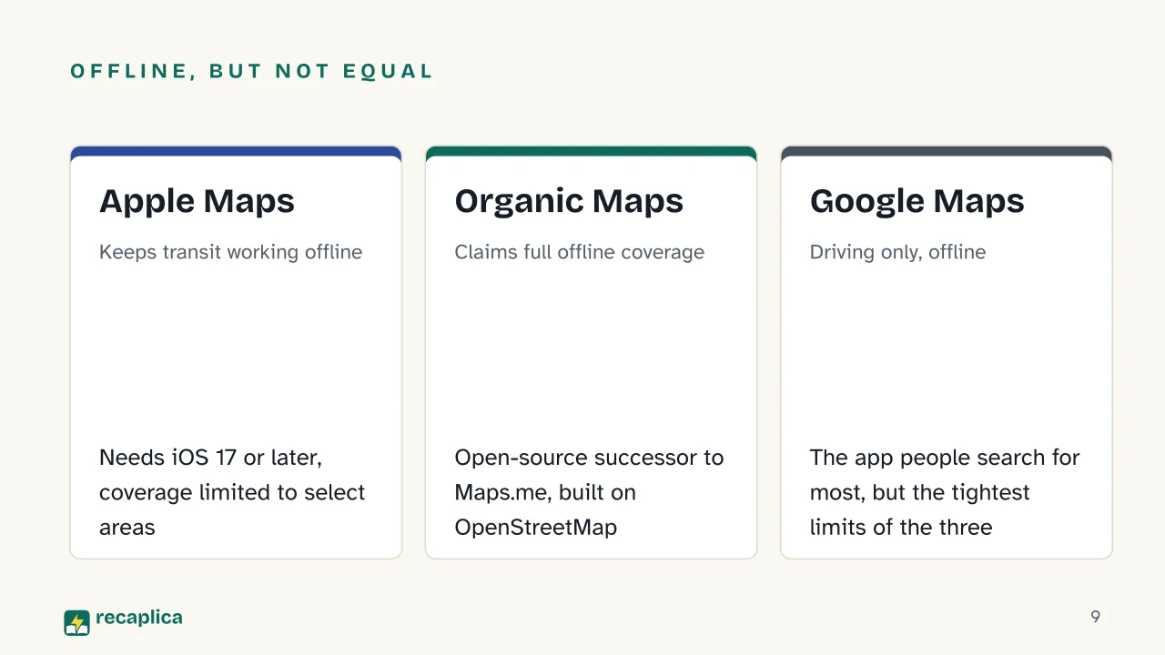 Slide 9 of the presentation on Offline Maps: Offline, but not equal: Apple Maps, Organic Maps, Google Maps
