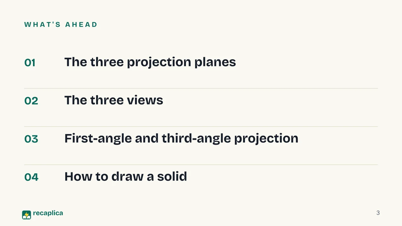 Slide 3 of the presentation on What Is Orthographic Projection? How to Draw an Object in Three Views: What's ahead