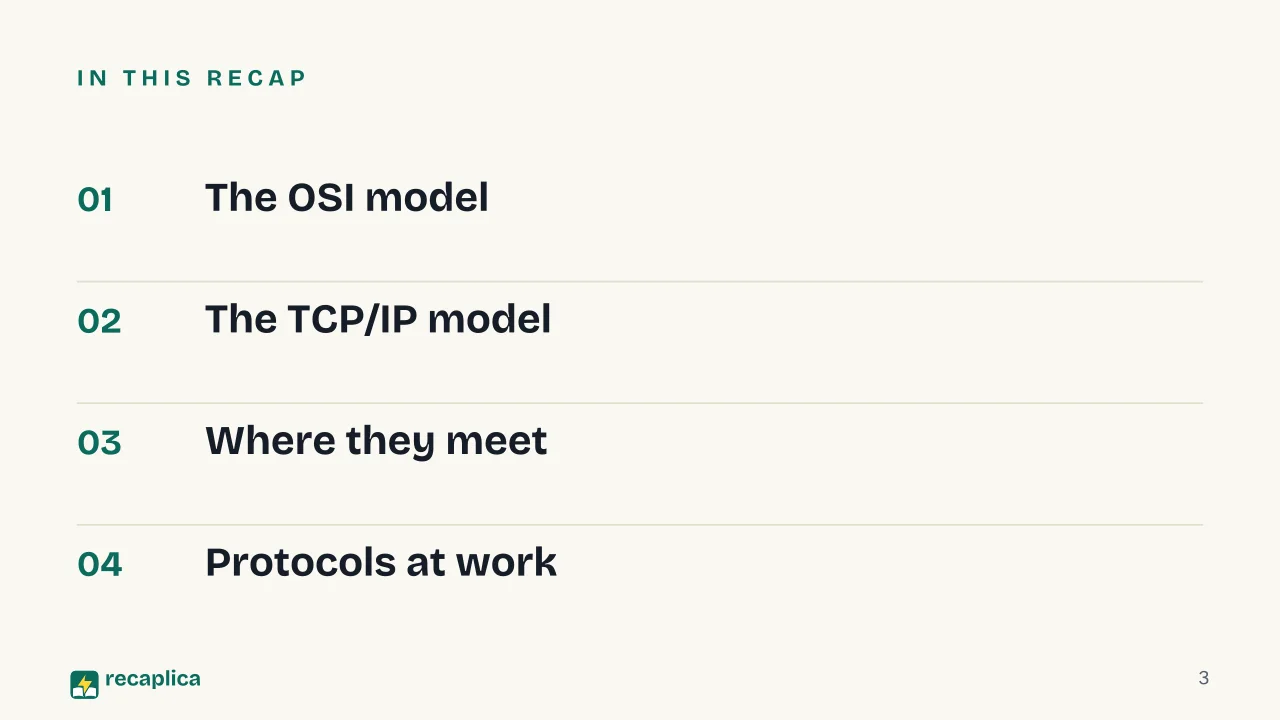 Slide 3 of the presentation on OSI Model: In this Recap