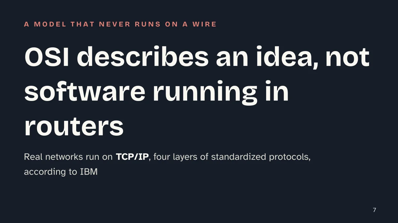 Slide 7 of the presentation on OSI Model: OSI describes an idea, not software running in routers