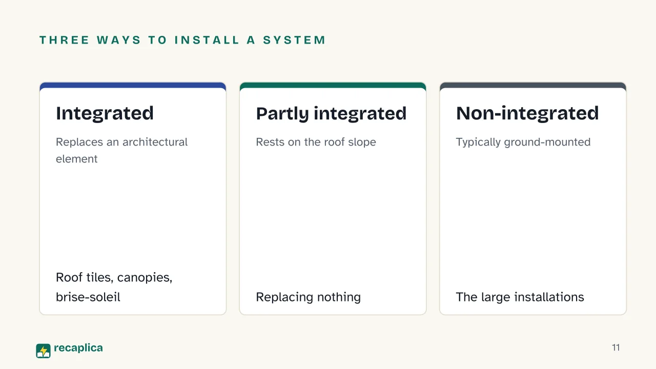 Slide 11 of the presentation on Solar panel systems: Three ways to install a system: Integrated, Partly integrated, Non-integrated