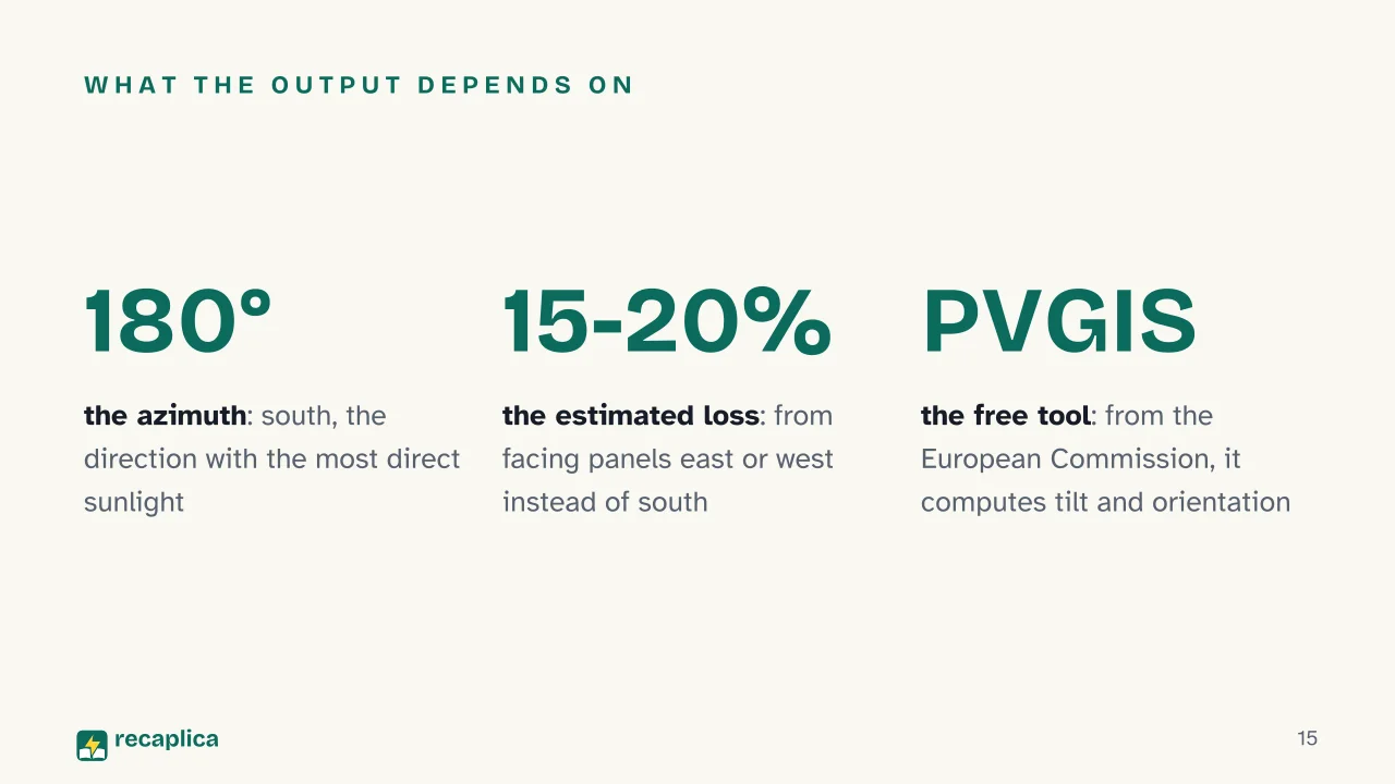 Slide 15 of the presentation on Solar panel systems: What the output depends on