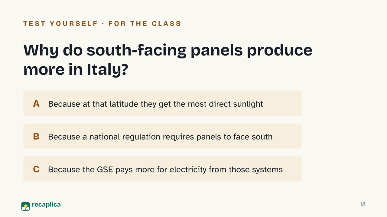 Slide 18 of the presentation on Solar panel systems: Why do south-facing panels produce more in Italy?