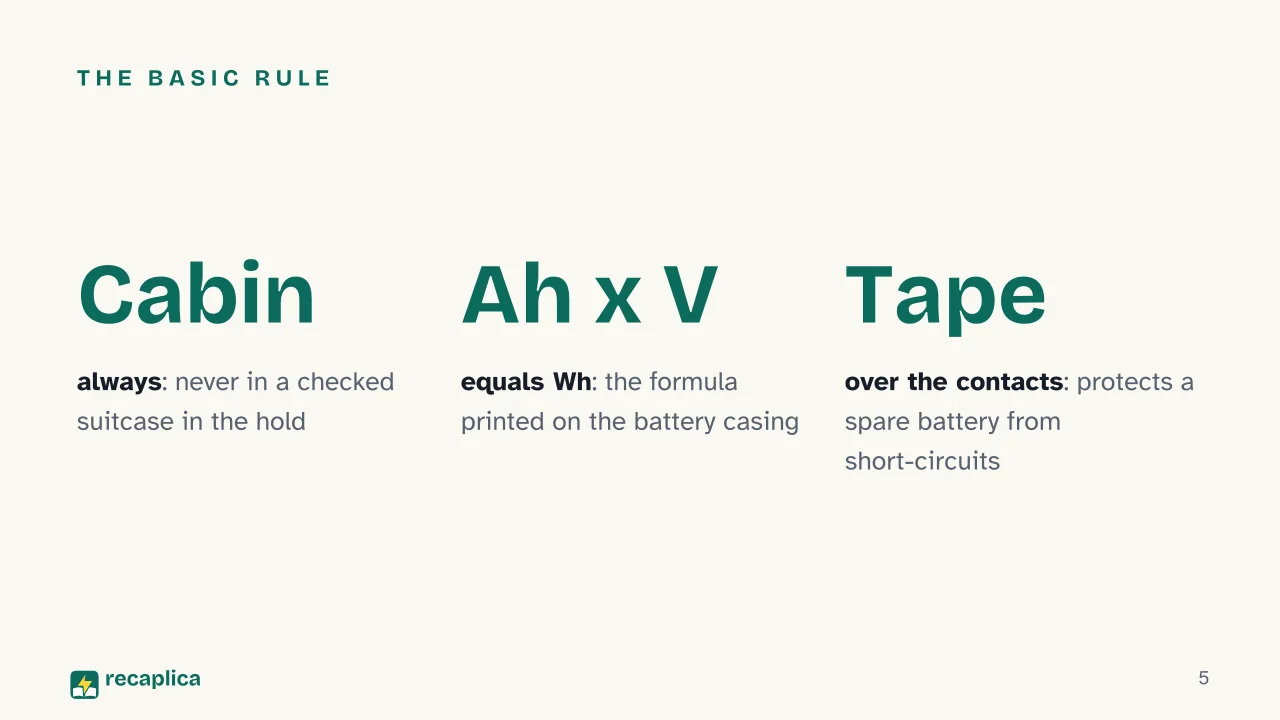Slide 5 of the presentation on Power bank on a plane: The basic rule