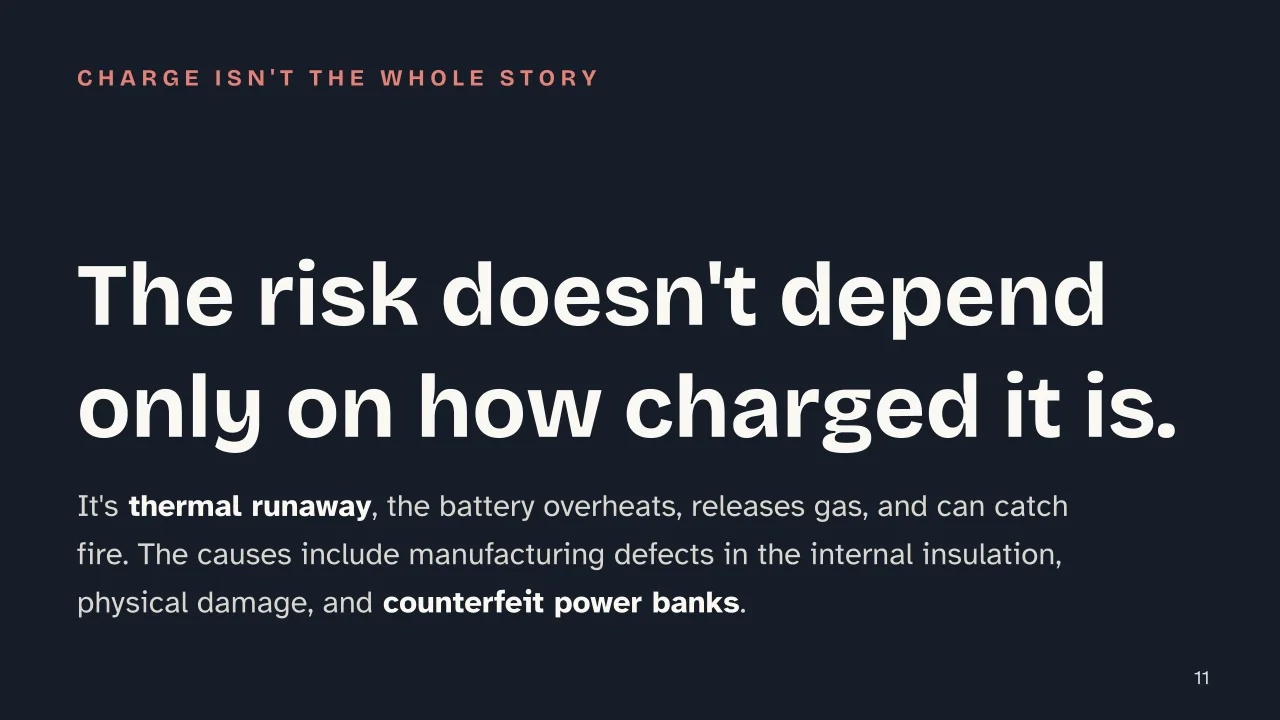 Slide 11 of the presentation on Power bank on a plane: The risk doesn't depend only on how charged it is.